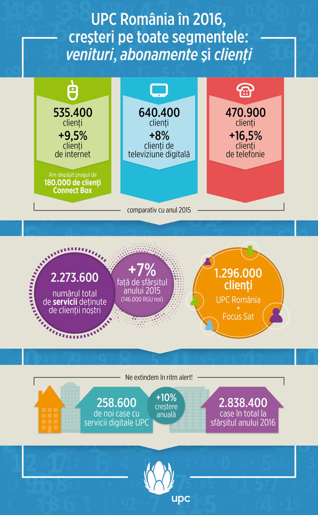 Infografic - Rezultate 2016
