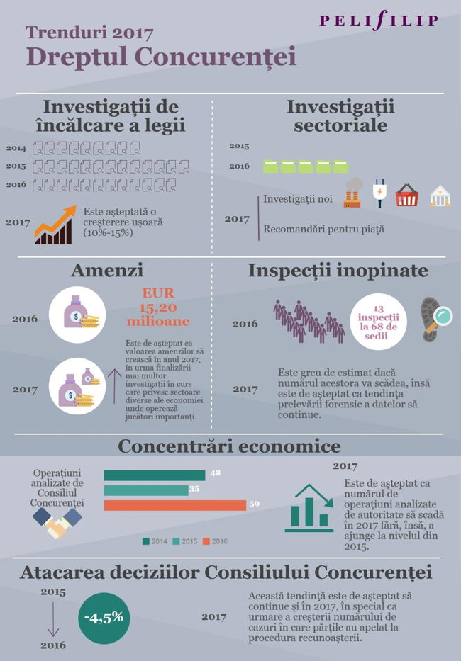 Infografic_Dreptul concurentei_Trenduri 2017