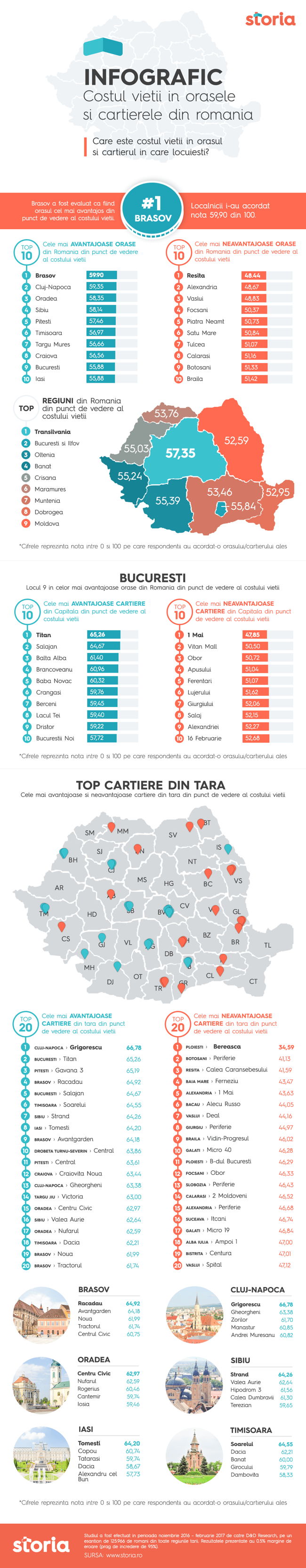 Infographic_Costul_Vietii_Storia.ro